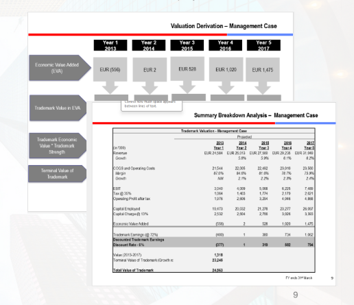 Fair Market Value Assessment Sample